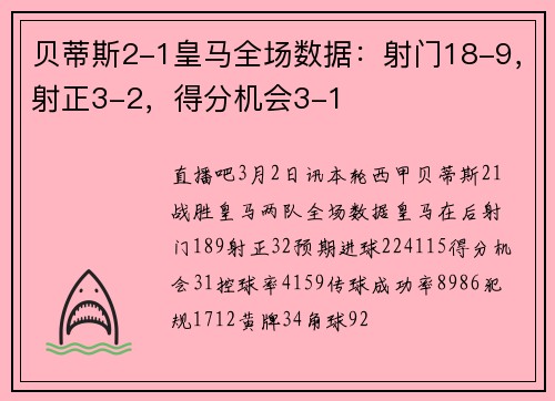 贝蒂斯2-1皇马全场数据：射门18-9，射正3-2，得分机会3-1